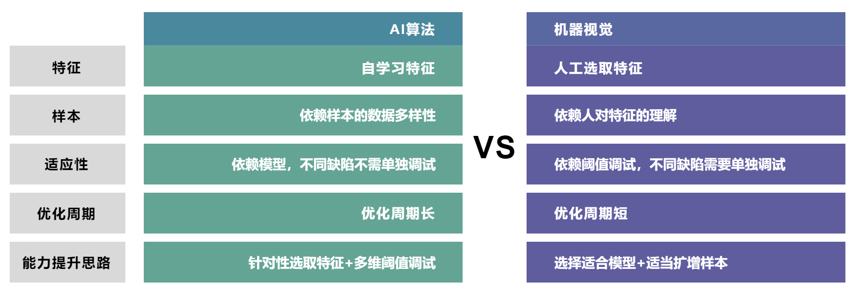 卓豪天眼AI工业质检平台整体优势