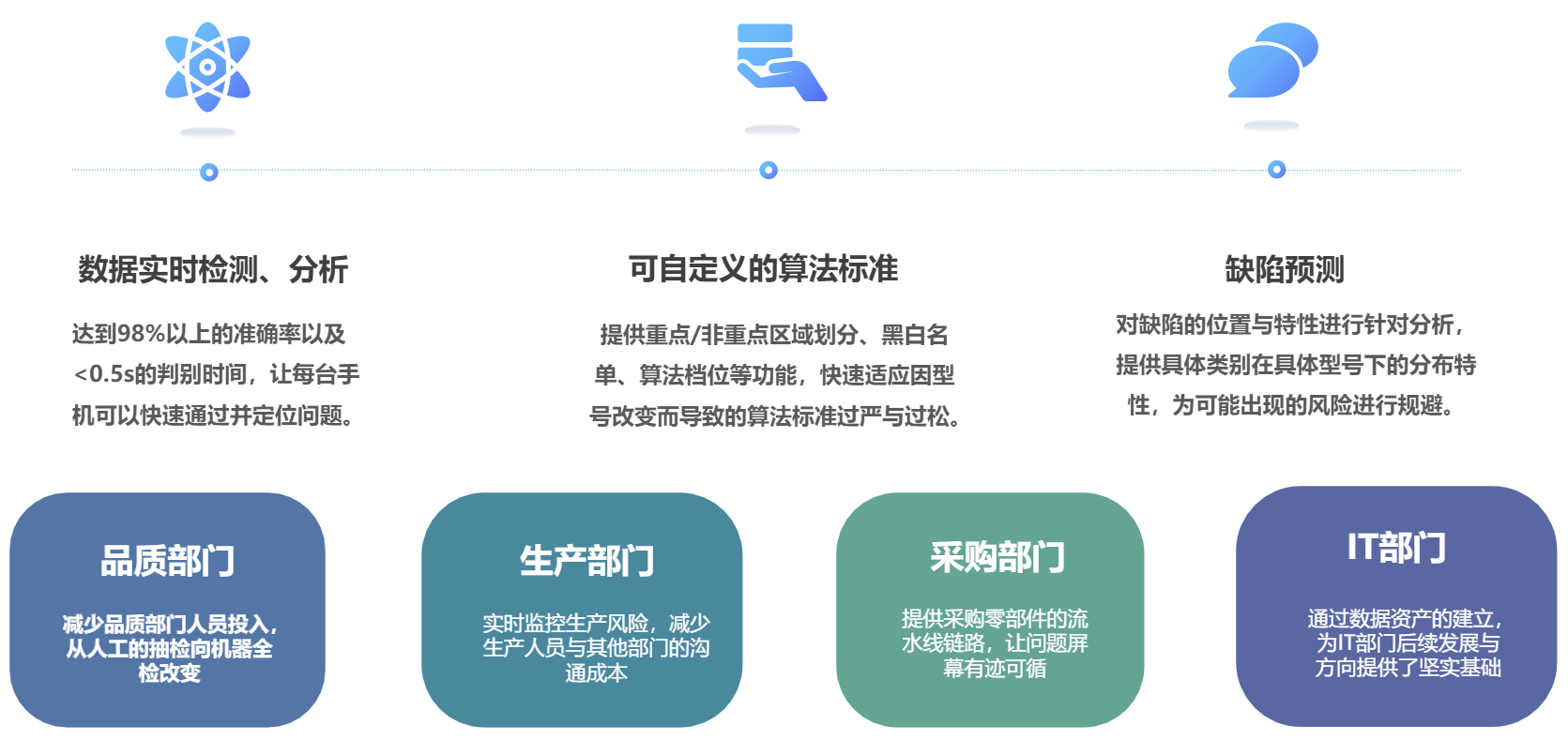 卓豪天眼AI工业质检平台端到端可视化工作流