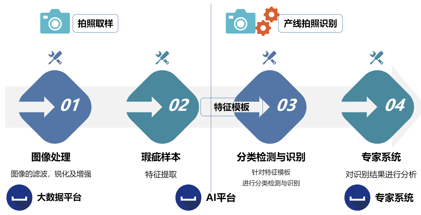 卓豪天眼AI工业质检平台图像检测行业新标杆