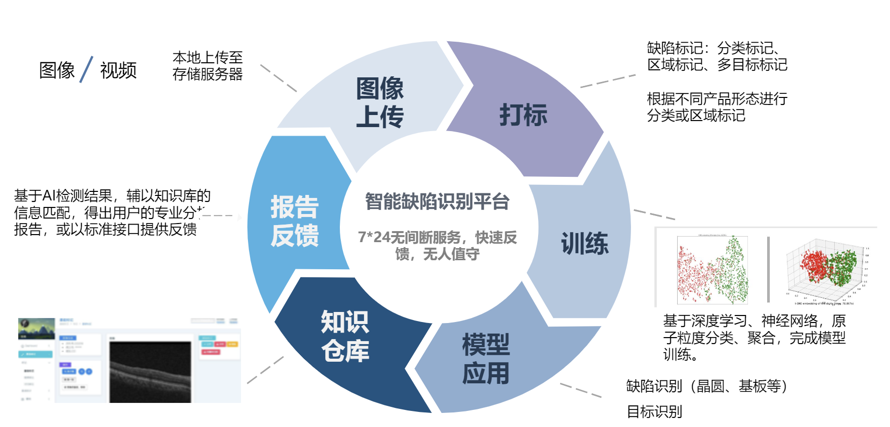 卓豪天眼AI工业质检平台覆盖数据全生命周期